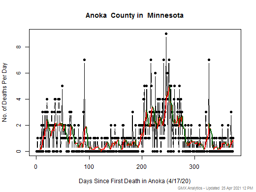 Minnesota-Anoka death chart should be in this spot