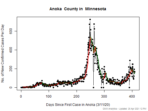 Minnesota-Anoka cases chart should be in this spot