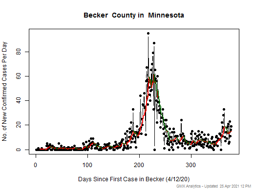 Minnesota-Becker cases chart should be in this spot