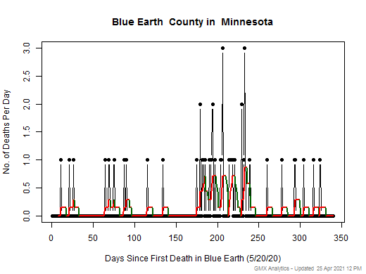 Minnesota-Blue Earth death chart should be in this spot