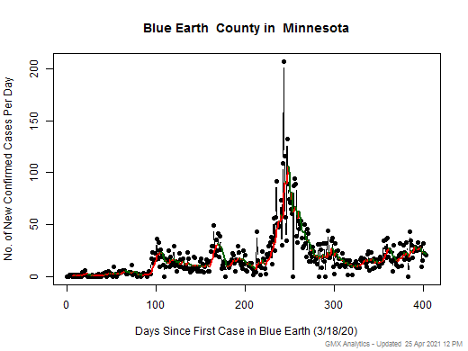 Minnesota-Blue Earth cases chart should be in this spot