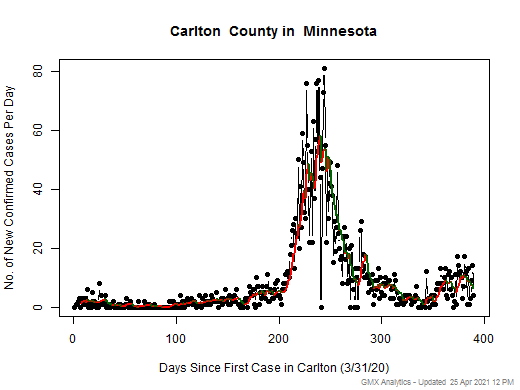 Minnesota-Carlton cases chart should be in this spot