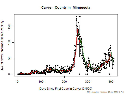 Minnesota-Carver cases chart should be in this spot