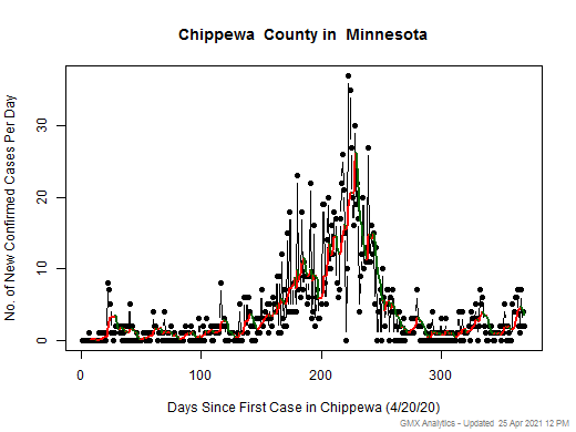 Minnesota-Chippewa cases chart should be in this spot