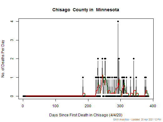 Minnesota-Chisago death chart should be in this spot