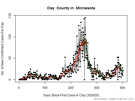 Minnesota-Clay cases chart should be in this spot