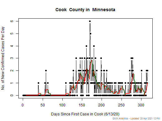 Minnesota-Cook cases chart should be in this spot