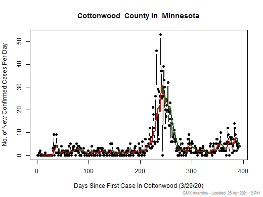 Minnesota-Cottonwood cases chart should be in this spot