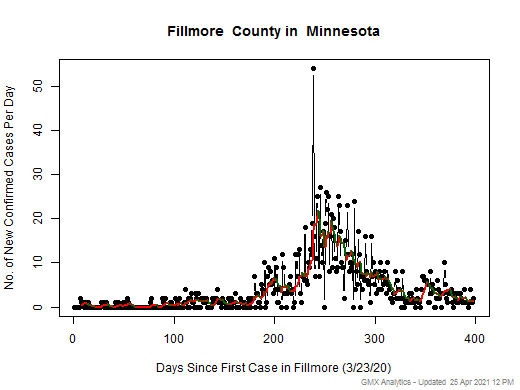 Minnesota-Fillmore cases chart should be in this spot