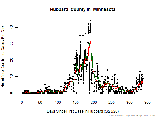 Minnesota-Hubbard cases chart should be in this spot