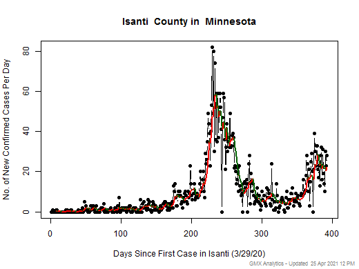 Minnesota-Isanti cases chart should be in this spot