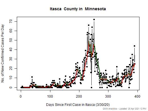 Minnesota-Itasca cases chart should be in this spot