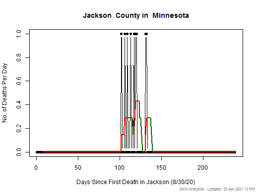 Minnesota-Jackson death chart should be in this spot