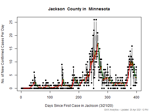 Minnesota-Jackson cases chart should be in this spot