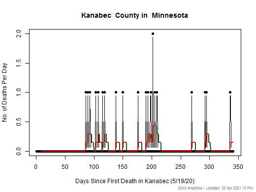 Minnesota-Kanabec death chart should be in this spot