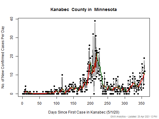 Minnesota-Kanabec cases chart should be in this spot