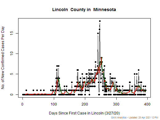 Minnesota-Lincoln cases chart should be in this spot