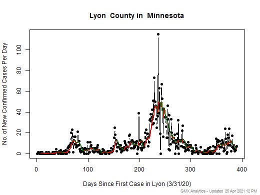 Minnesota-Lyon cases chart should be in this spot