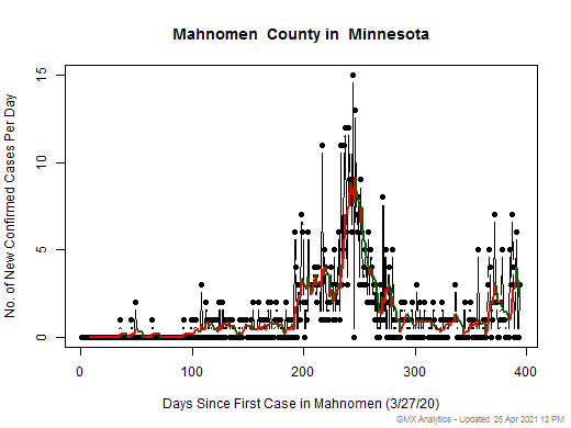 Minnesota-Mahnomen cases chart should be in this spot