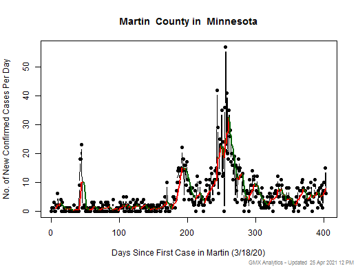 Minnesota-Martin cases chart should be in this spot