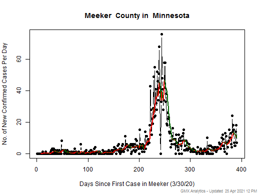 Minnesota-Meeker cases chart should be in this spot
