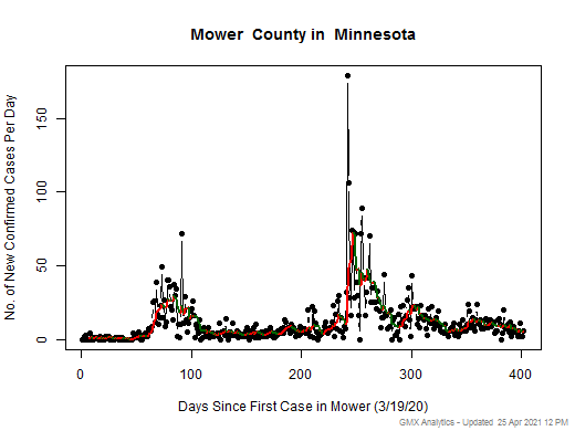 Minnesota-Mower cases chart should be in this spot
