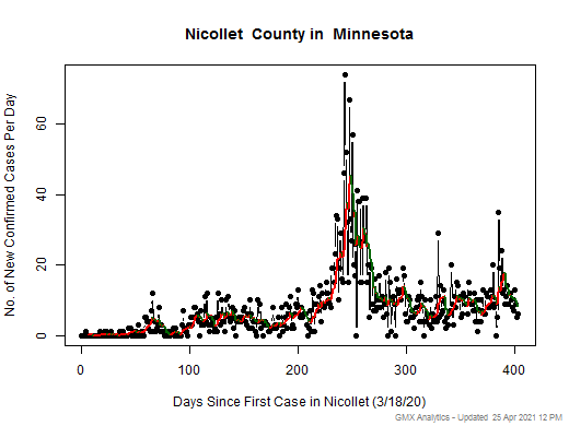 Minnesota-Nicollet cases chart should be in this spot