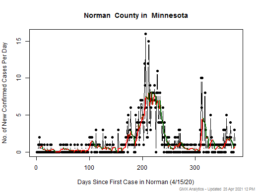 Minnesota-Norman cases chart should be in this spot