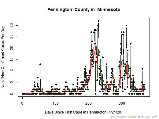 Minnesota-Pennington cases chart should be in this spot