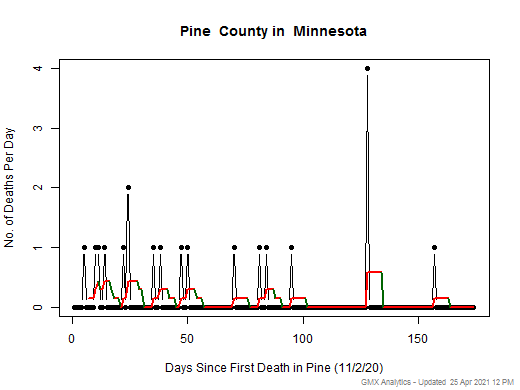 Minnesota-Pine death chart should be in this spot