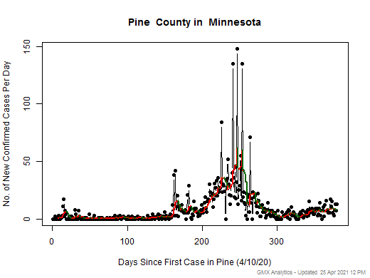 Minnesota-Pine cases chart should be in this spot