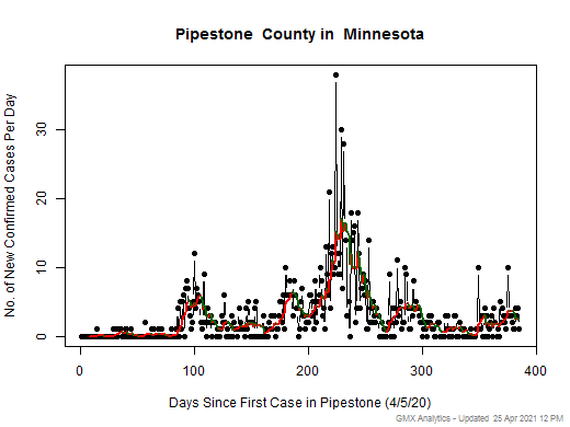Minnesota-Pipestone cases chart should be in this spot