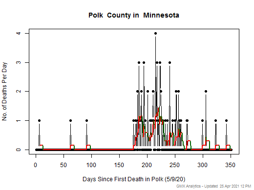 Minnesota-Polk death chart should be in this spot