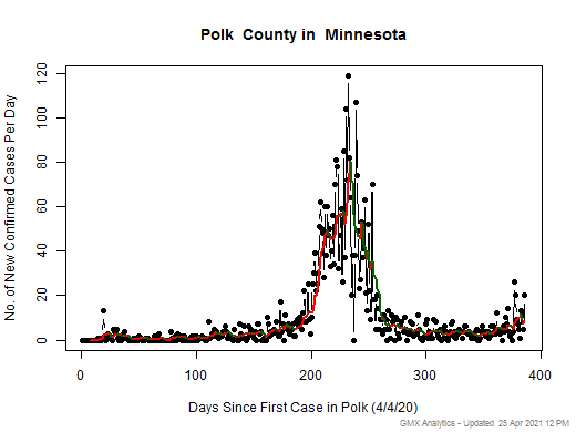 Minnesota-Polk cases chart should be in this spot