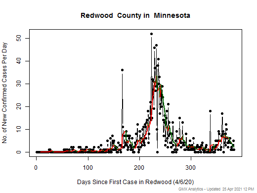 Minnesota-Redwood cases chart should be in this spot