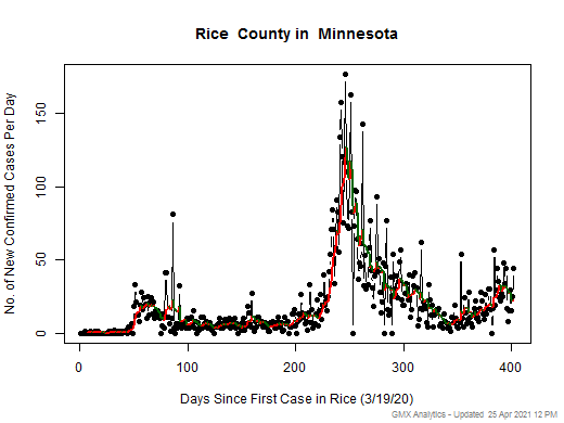 Minnesota-Rice cases chart should be in this spot
