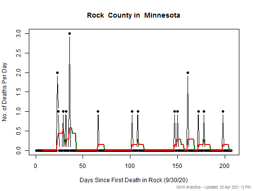 Minnesota-Rock death chart should be in this spot