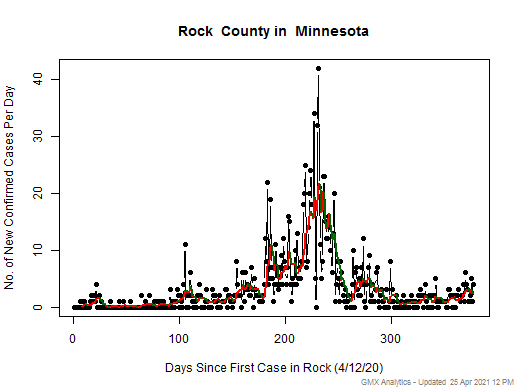 Minnesota-Rock cases chart should be in this spot