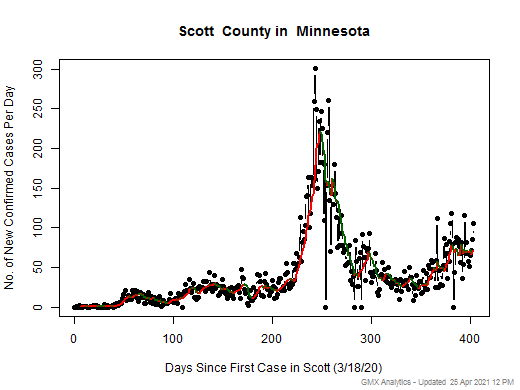 Minnesota-Scott cases chart should be in this spot