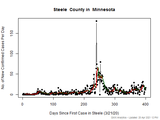 Minnesota-Steele cases chart should be in this spot