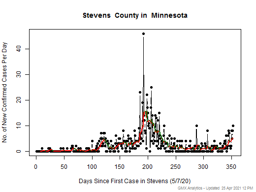 Minnesota-Stevens cases chart should be in this spot