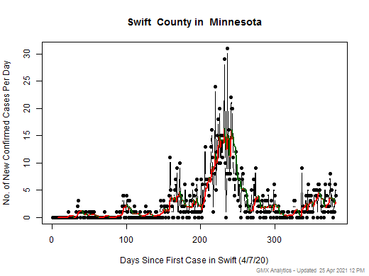 Minnesota-Swift cases chart should be in this spot