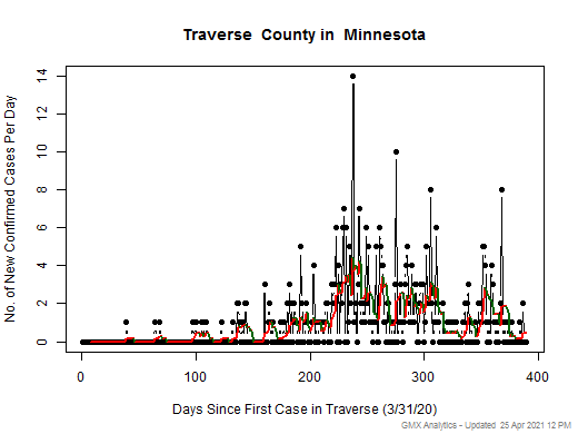 Minnesota-Traverse cases chart should be in this spot