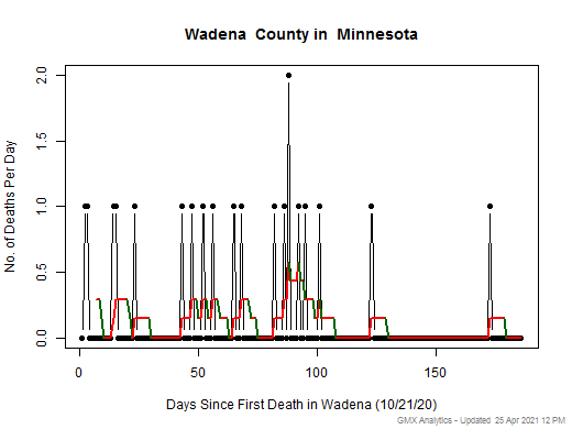 Minnesota-Wadena death chart should be in this spot