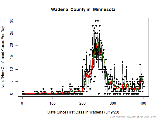 Minnesota-Wadena cases chart should be in this spot