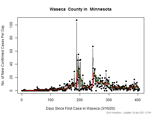 Minnesota-Waseca cases chart should be in this spot