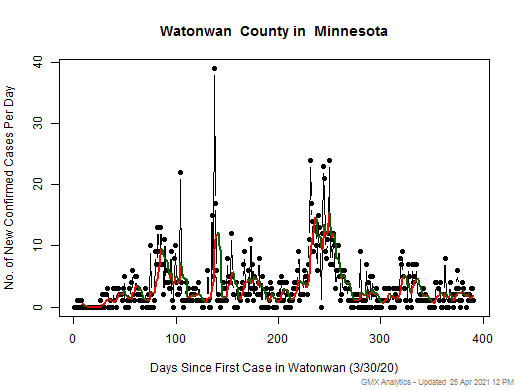 Minnesota-Watonwan cases chart should be in this spot