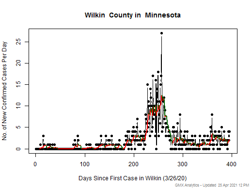 Minnesota-Wilkin cases chart should be in this spot