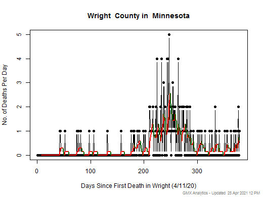 Minnesota-Wright death chart should be in this spot
