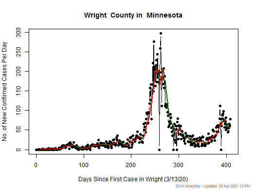 Minnesota-Wright cases chart should be in this spot